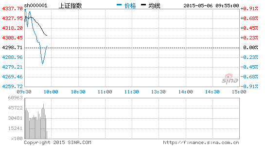 轨交概念股开盘飙升，威奥股份领涨两连板！