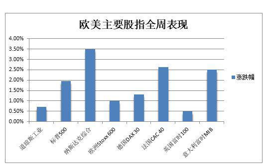 降息预期降温，10年期美债收益率跃升至七个月新高