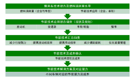 澳门精准四肖期期准免费-现状分析解释落实