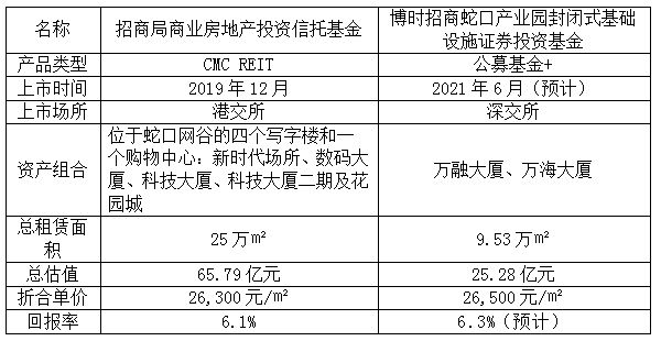 第650页