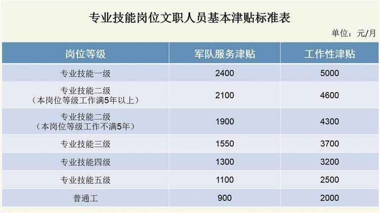 2023管家婆精准资料大全免费-专业分析解释落实