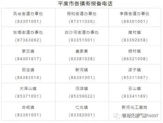 青岛各区疫情最新信息概览