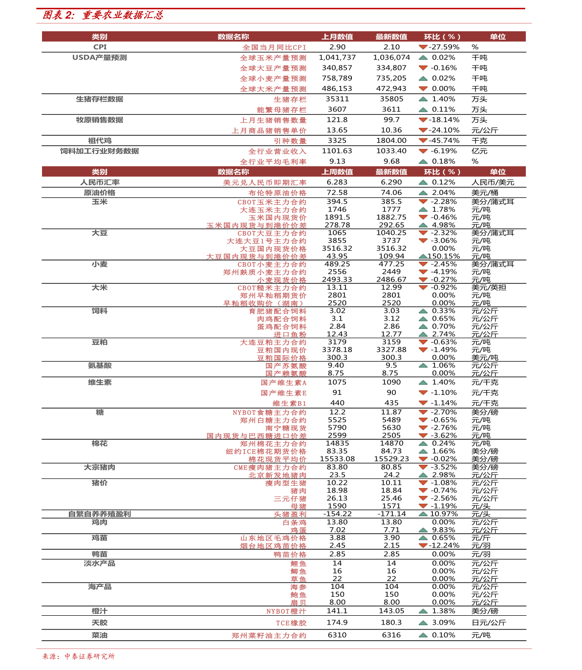 疫情全国最新增加表及其影响分析