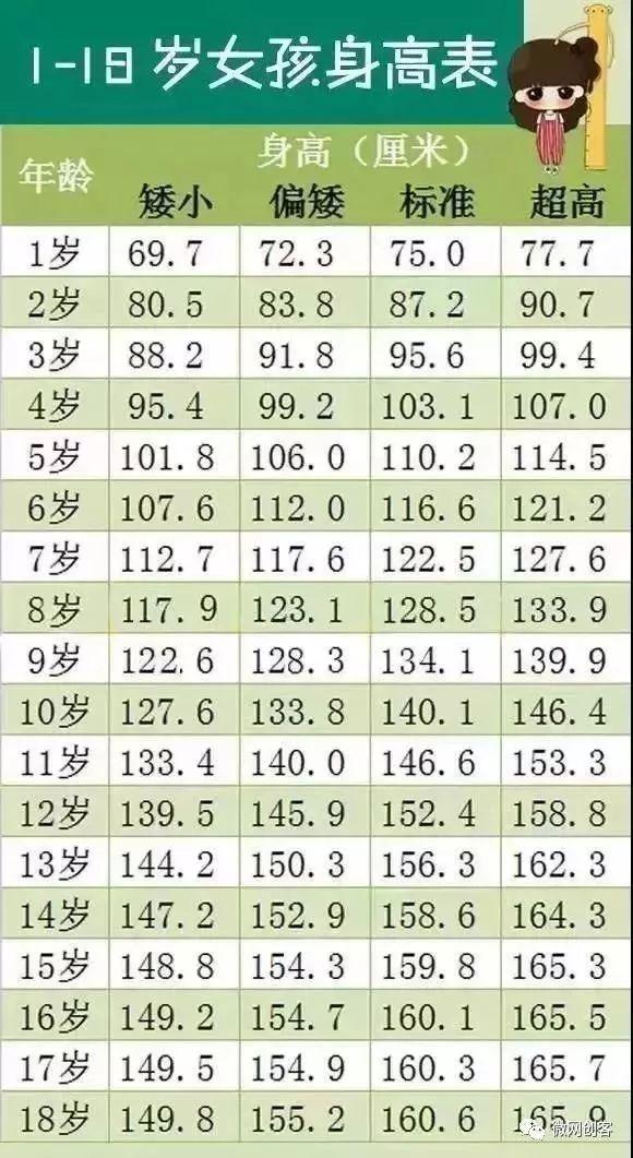 最新小孩发育标准表全面解析