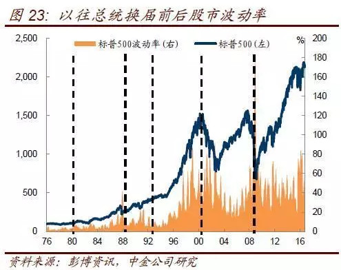 特朗普的最新状况与美国政治经济走向