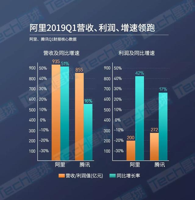 阿里腾讯最新市值与视频行业的深度联动