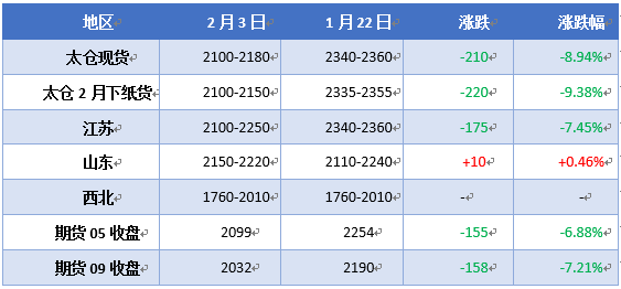 内蒙古最新疫情来源分析