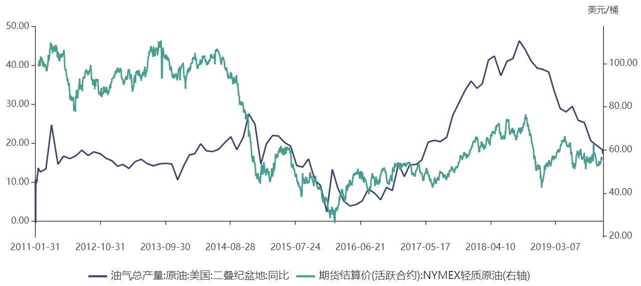 原油实时价格最新行情分析