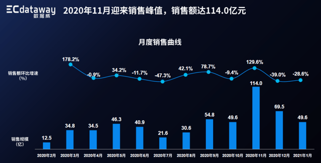 天猫销售额最新动态，持续增长的数字揭示电商发展趋势