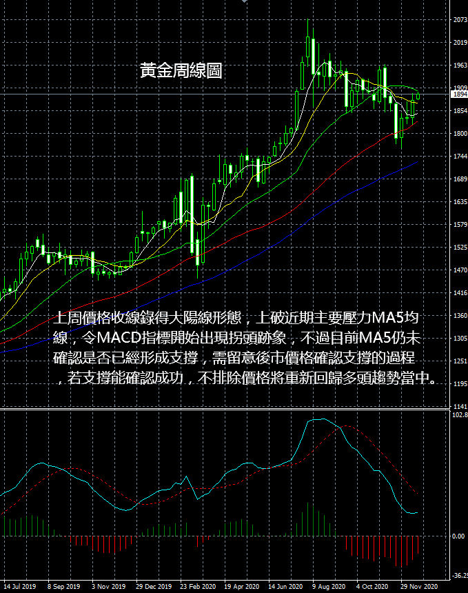 现货黄金操作最新建议