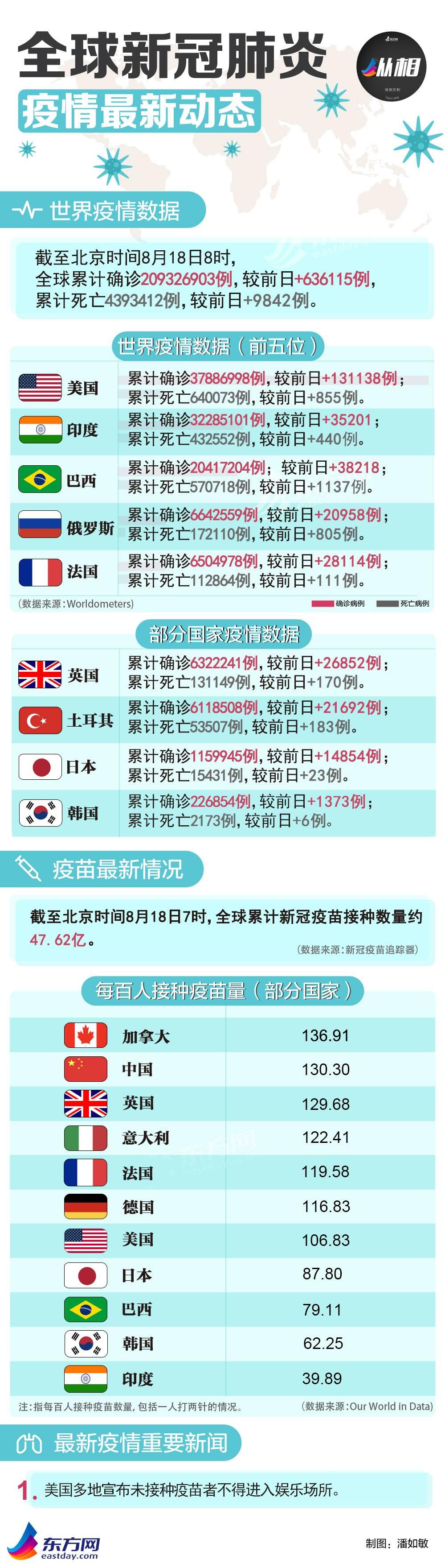 美国疫情最新信息动态（截至XX月XX号）