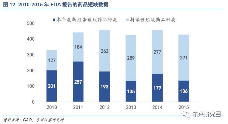 健友股份最新状况分析