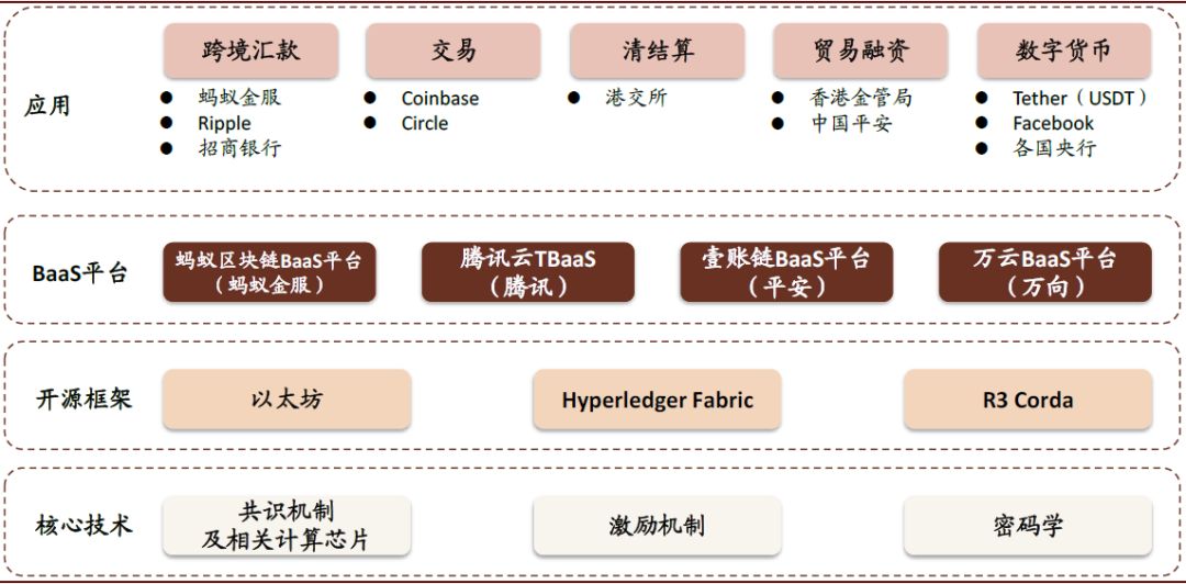 最新出版的数字货币，重塑金融生态的力量