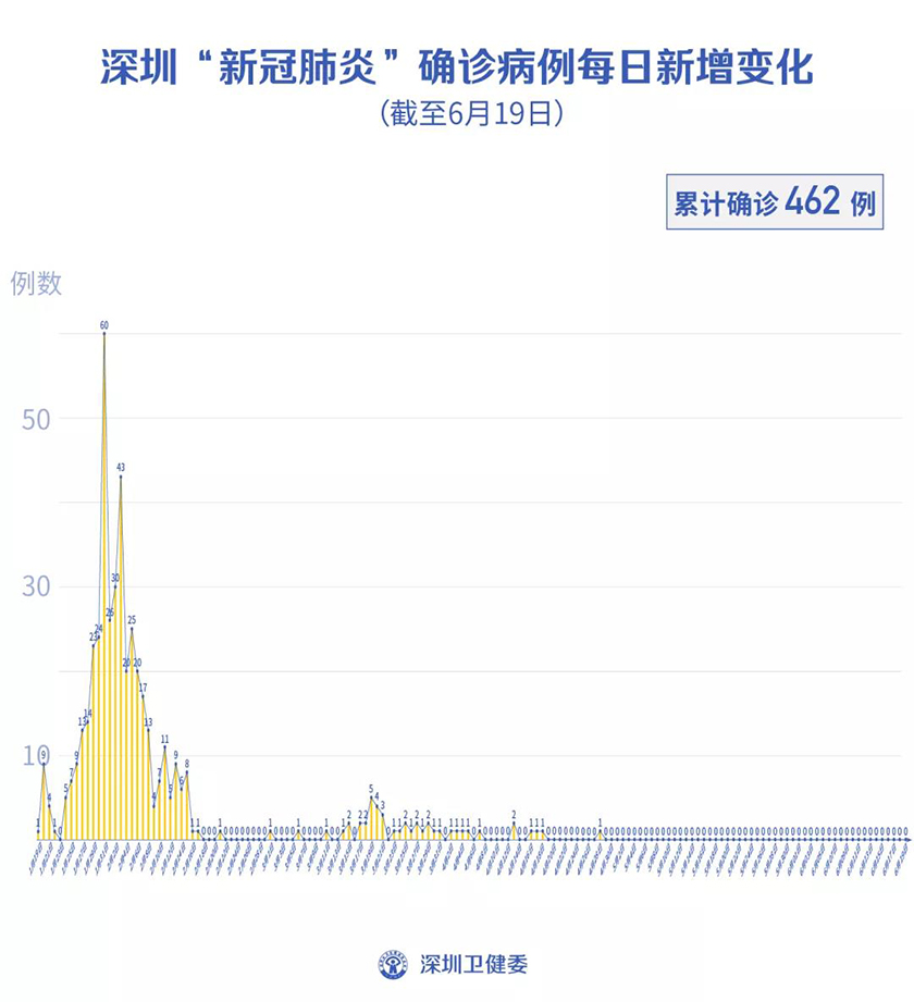 蛇口新冠肺炎最新疫情分析报告