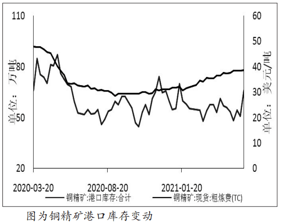 最新铜价格趋势分析，8月的市场动态与未来展望