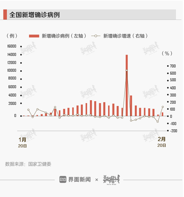 新疆最新新冠肺炎确诊人数及其影响