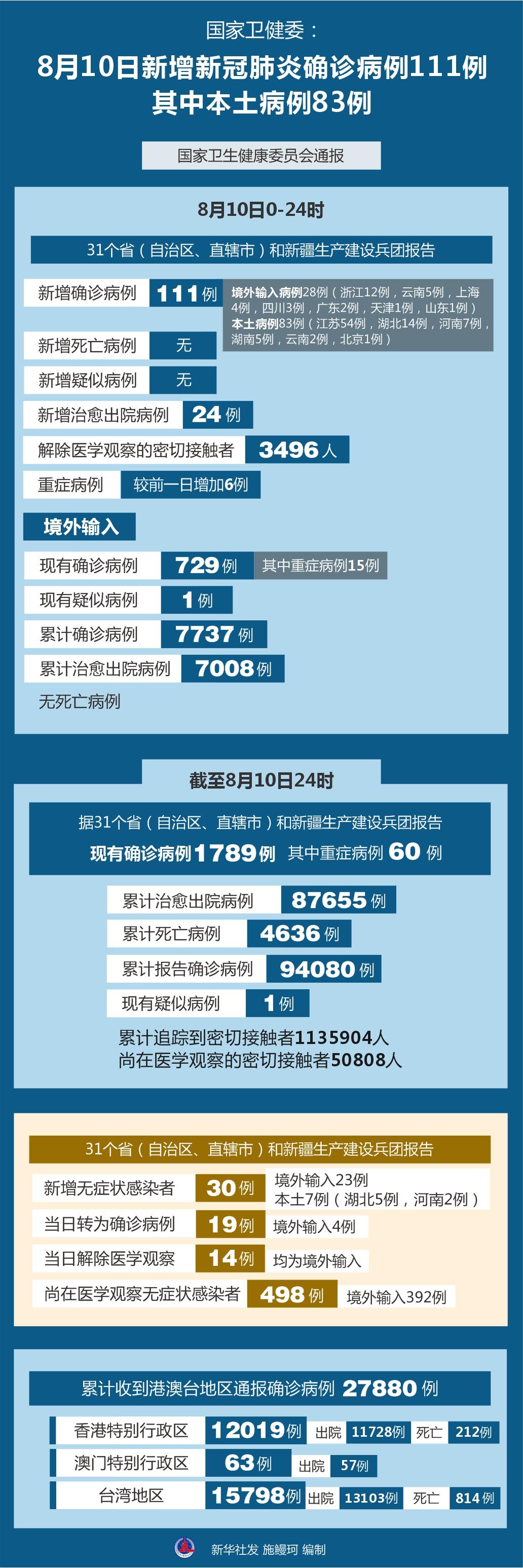 北京新冠疫情最新动态与更新