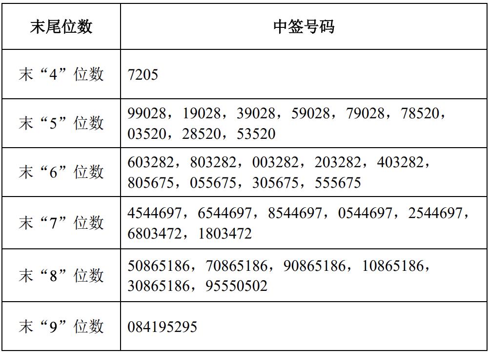 最新新股认购指南，把握十月投资机会