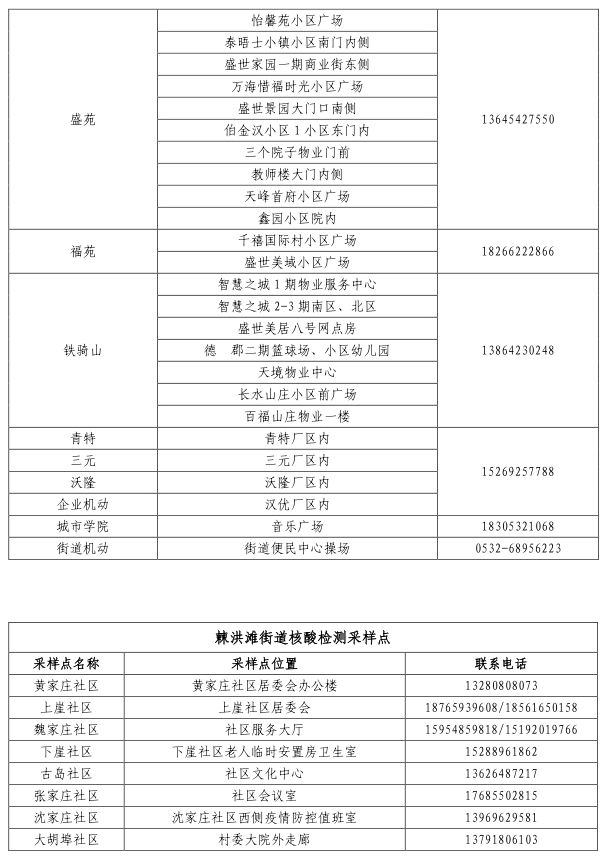 青岛核酸检测最新情况报告