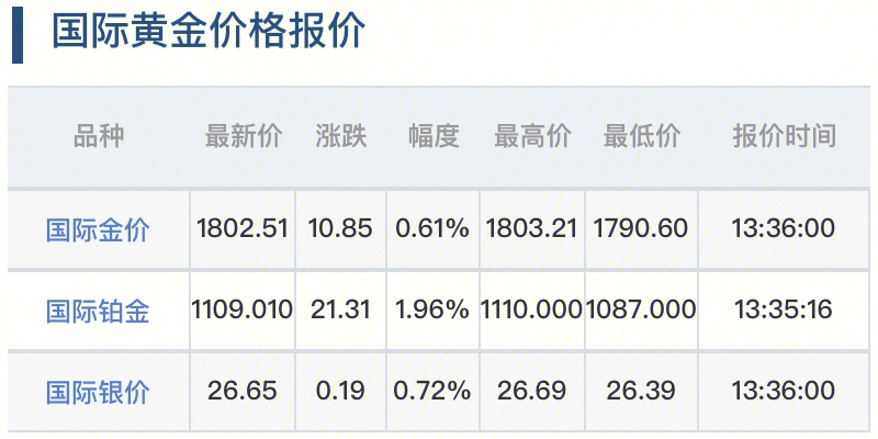 黄金的价格最新报价走势分析