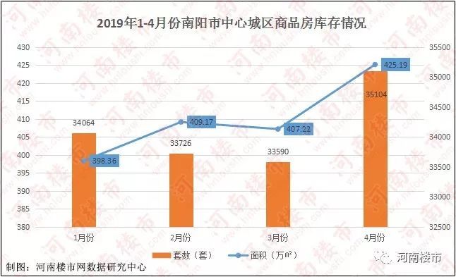 南阳房价最新行情2019，市场走势与购房策略分析