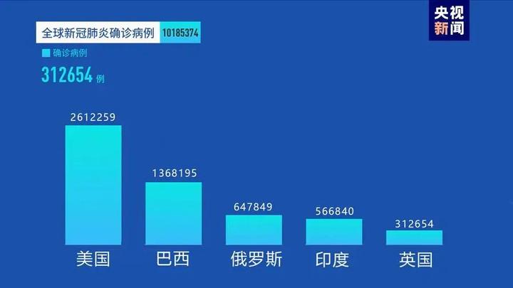 新冠肺炎国外疫情最新动态分析