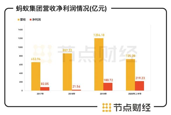 蚂蚁集团最新上市股票动态分析