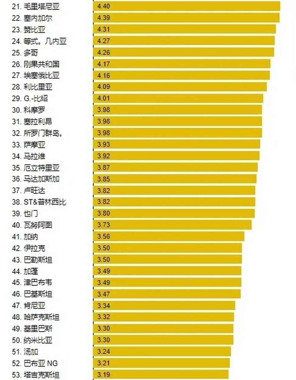 全球女性人口最新消息概览