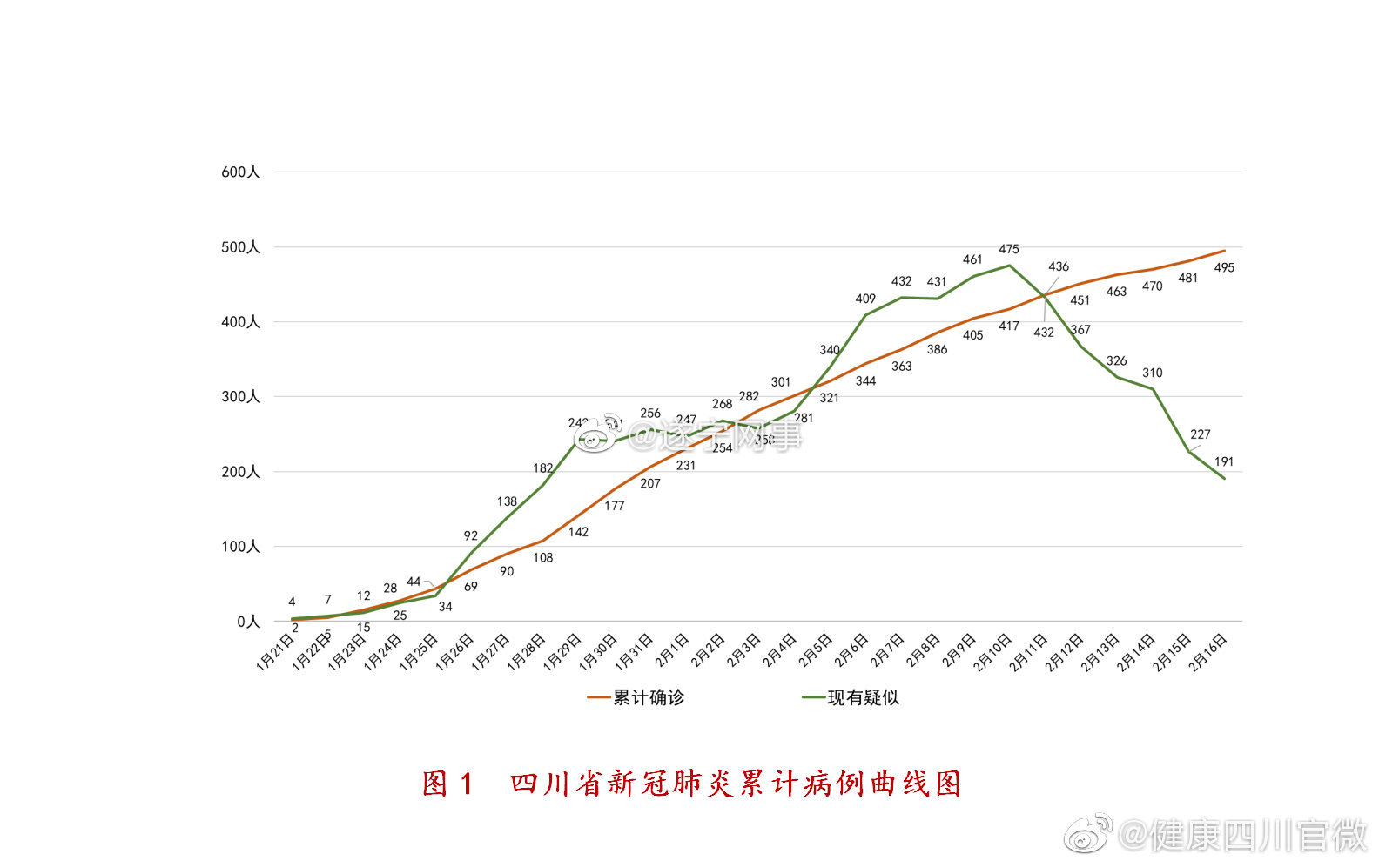 新冠病毒成都疫情最新动态分析