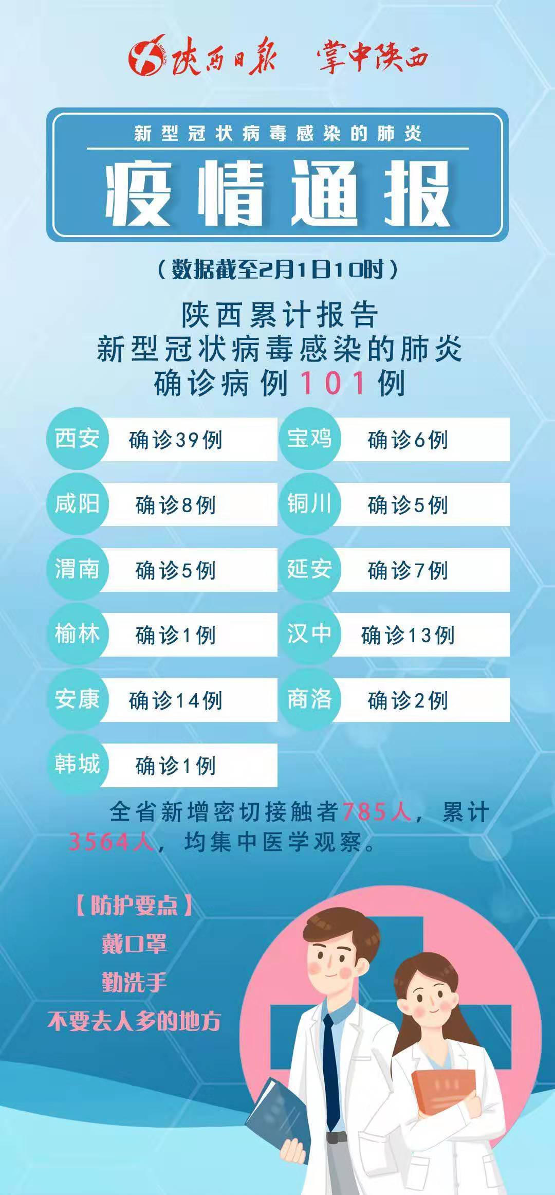 全省最新疫情感染通报