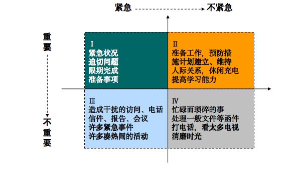 时间管理法最新，掌握高效时间管理的秘诀