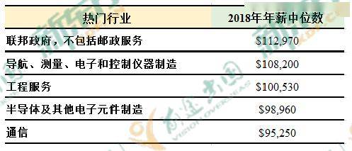 最新美国大选票情况分析