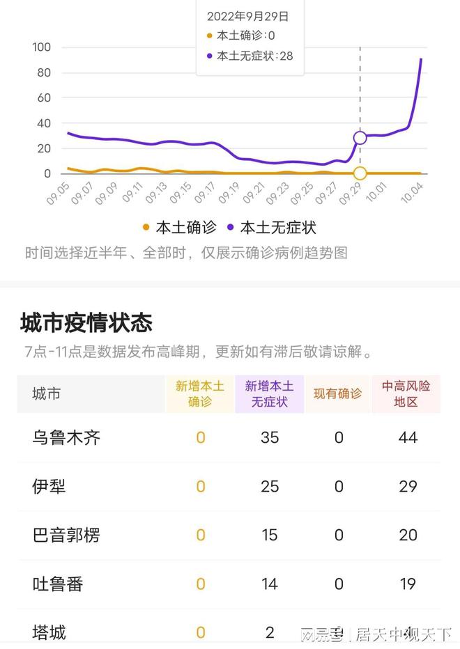 新疆目前确诊病例最新情况及应对策略