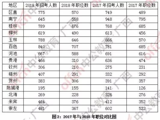 最新的公务员岗位及其趋势分析