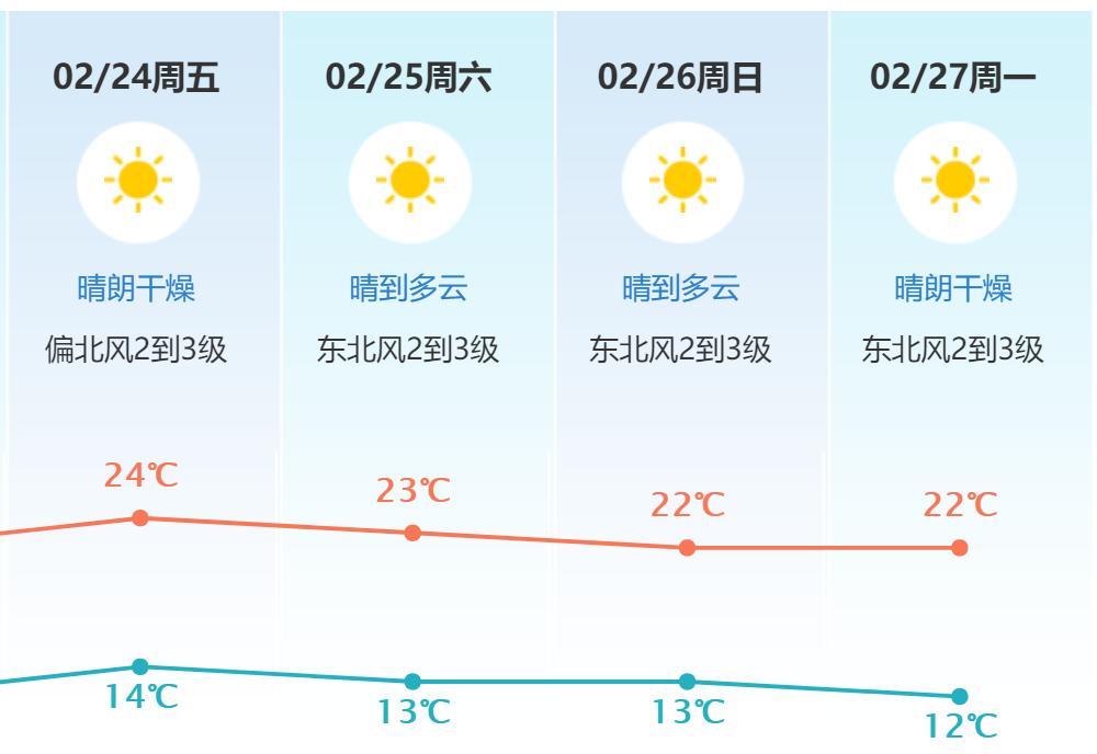 东莞最新冷空气消息，气象变化与市民生活的影响分析