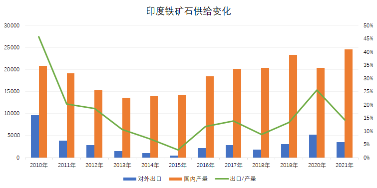 铁矿石涨价最新信息及其影响分析