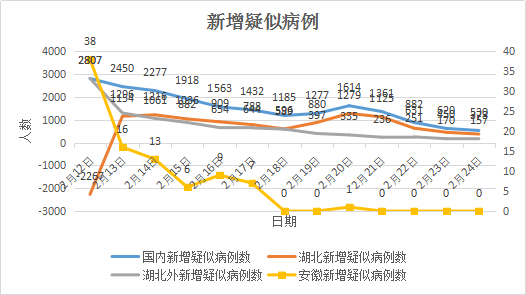 最新疫情消息，大连省内疫情防控形势分析