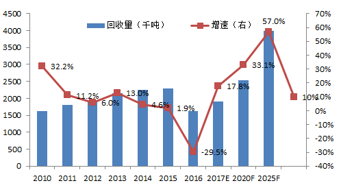 兰陵房价最新走势2019，市场趋势、影响因素及未来展望