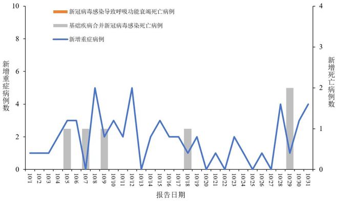 新疆最新疫情数据报告