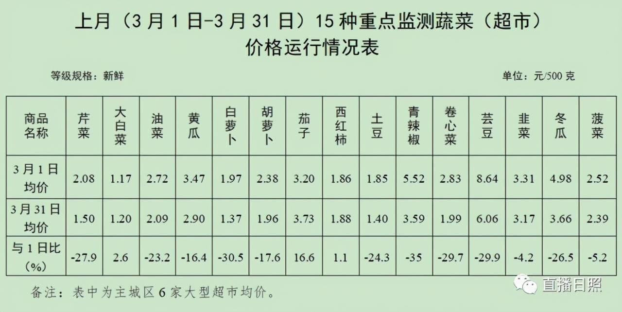 超市白菜价格最新动态，市场分析与消费者洞察