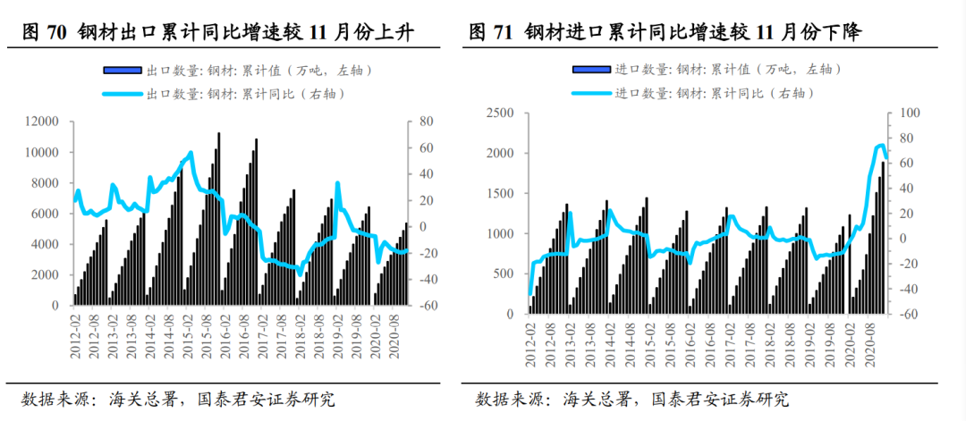 钢铁行业最新资讯概览