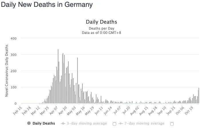 德国疫情新增最新情况，挑战与应对策略