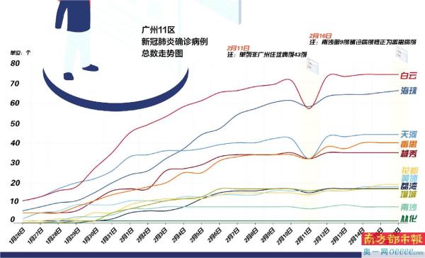 广州新型肺炎最新疫情，全面应对与积极防控的态势分析