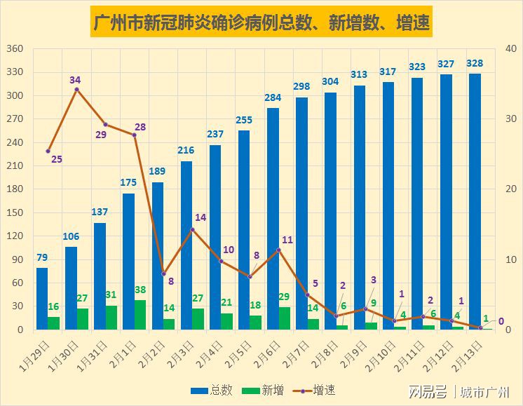 广州新冠病毒最新疫情概况