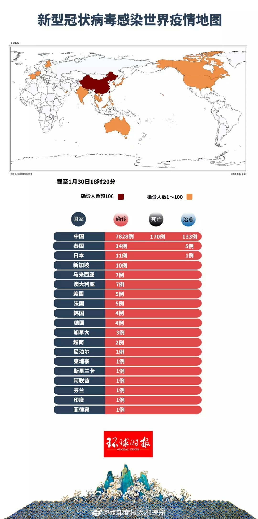 世界新冠疫情最新信息概览