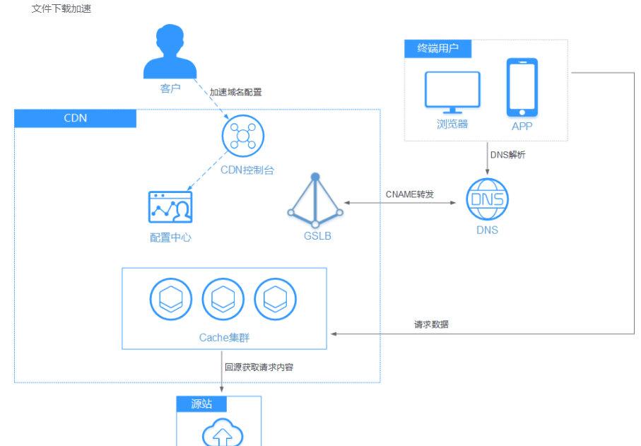 华为荣耀最新出售消息，引领科技与潮流的新纪元