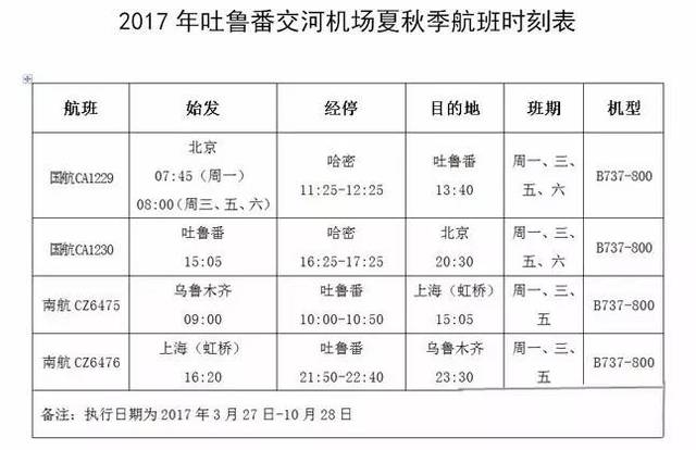 新疆最新机场信息概览