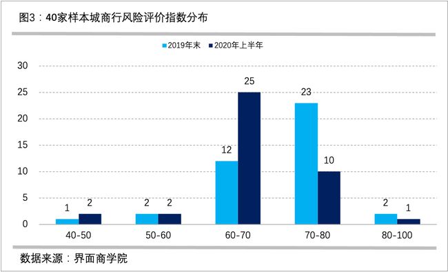 最新中国疫情中风险分析