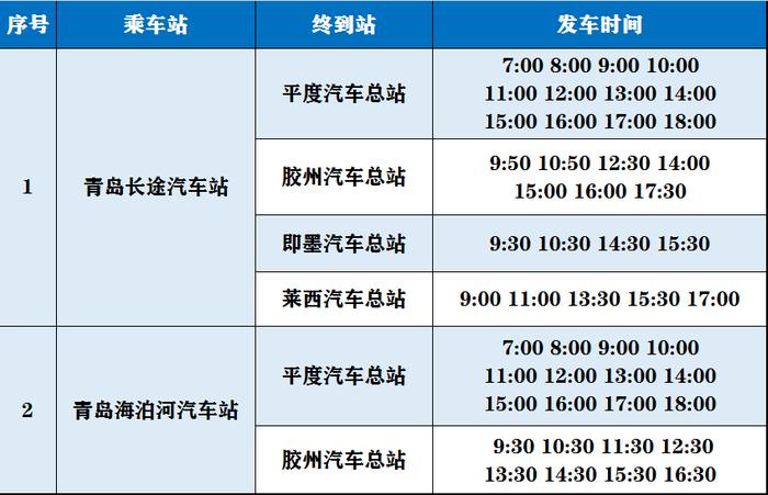 青岛最新公交线路调整，重塑城市交通脉络