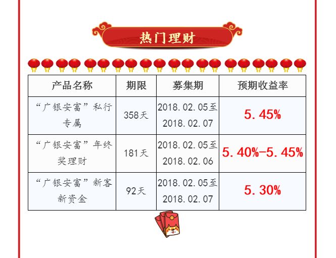 冠群理财最新消息全面解读